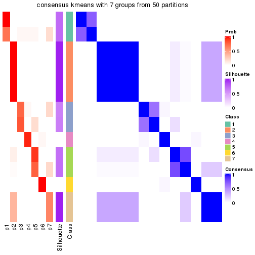 plot of chunk tab-node-0323-consensus-heatmap-6