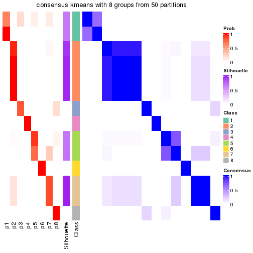 plot of chunk tab-node-0323-consensus-heatmap-7