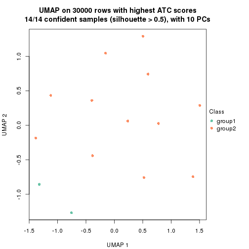 plot of chunk tab-node-0323-dimension-reduction-1