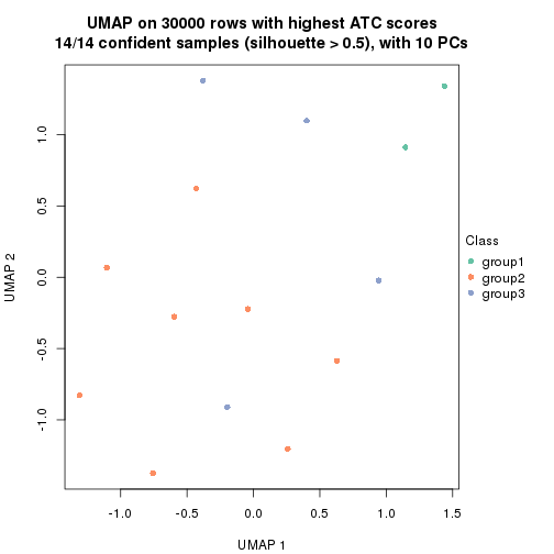 plot of chunk tab-node-0323-dimension-reduction-2