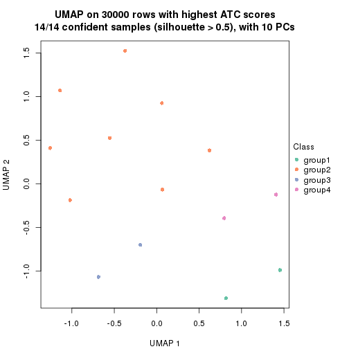 plot of chunk tab-node-0323-dimension-reduction-3