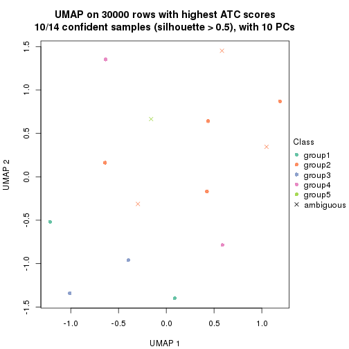 plot of chunk tab-node-0323-dimension-reduction-4