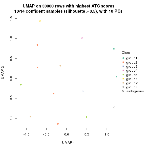 plot of chunk tab-node-0323-dimension-reduction-7