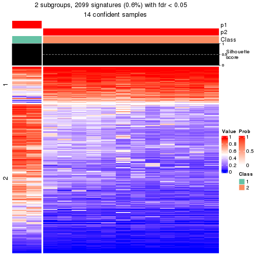 plot of chunk tab-node-0323-get-signatures-1