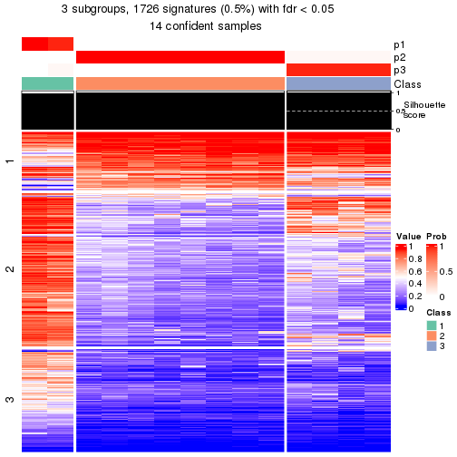 plot of chunk tab-node-0323-get-signatures-2