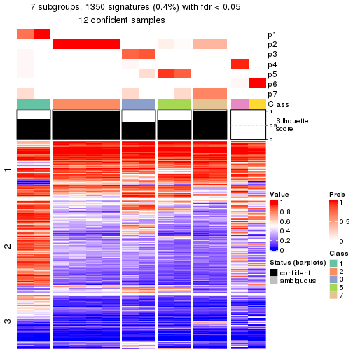 plot of chunk tab-node-0323-get-signatures-6