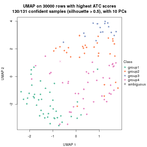 plot of chunk tab-node-04-dimension-reduction-3