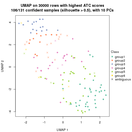 plot of chunk tab-node-04-dimension-reduction-5