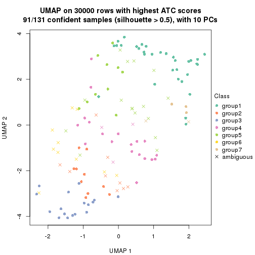 plot of chunk tab-node-04-dimension-reduction-6