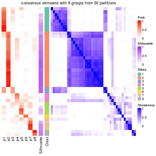 plot of chunk tab-node-041-consensus-heatmap-7