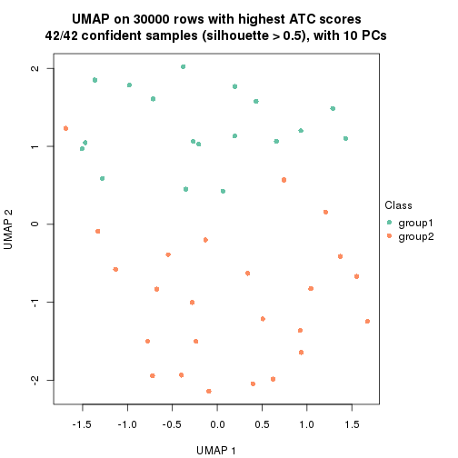 plot of chunk tab-node-041-dimension-reduction-1