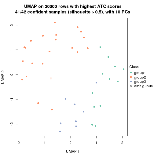 plot of chunk tab-node-041-dimension-reduction-2