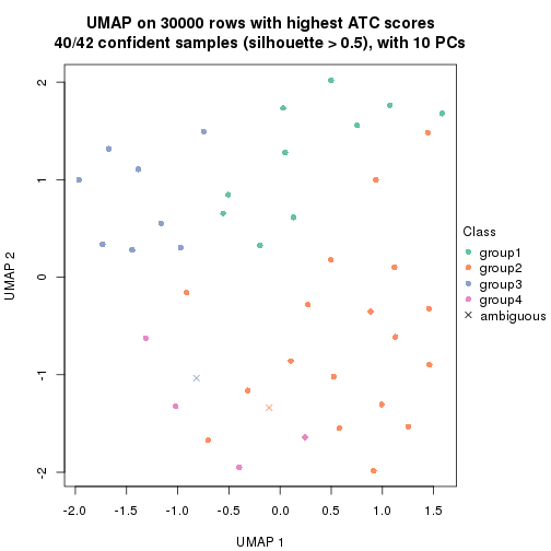 plot of chunk tab-node-041-dimension-reduction-3