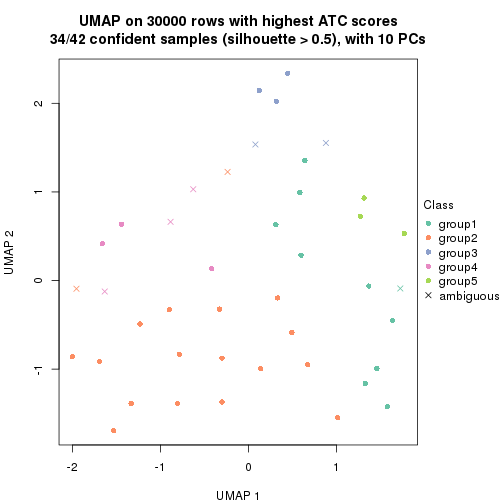 plot of chunk tab-node-041-dimension-reduction-4