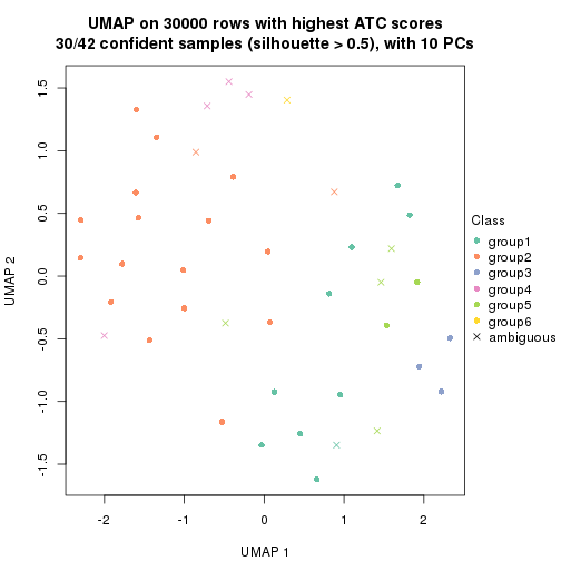 plot of chunk tab-node-041-dimension-reduction-5