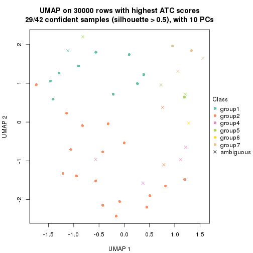 plot of chunk tab-node-041-dimension-reduction-6