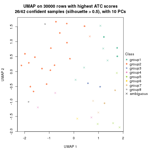 plot of chunk tab-node-041-dimension-reduction-7