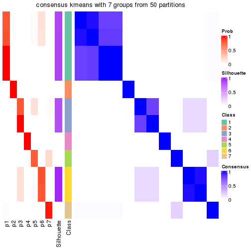 plot of chunk tab-node-0411-consensus-heatmap-6