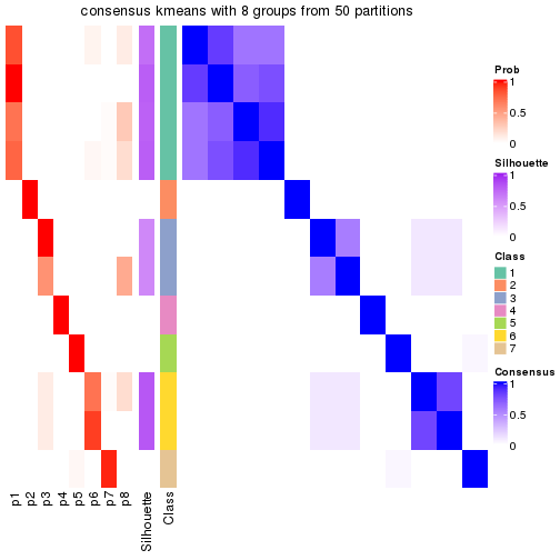 plot of chunk tab-node-0411-consensus-heatmap-7