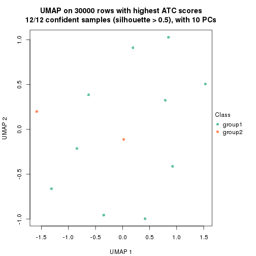 plot of chunk tab-node-0411-dimension-reduction-1