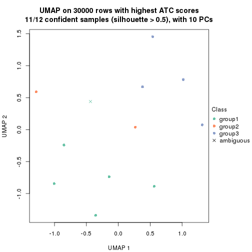 plot of chunk tab-node-0411-dimension-reduction-2