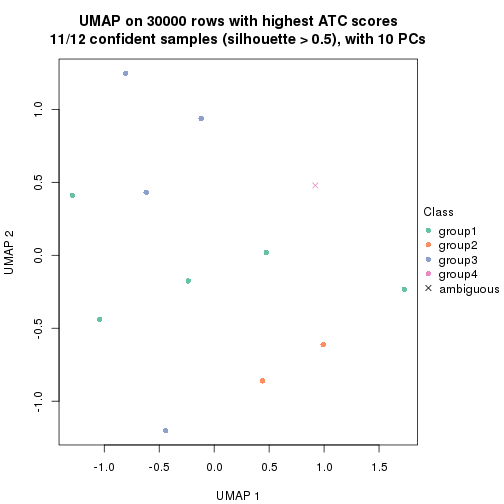 plot of chunk tab-node-0411-dimension-reduction-3