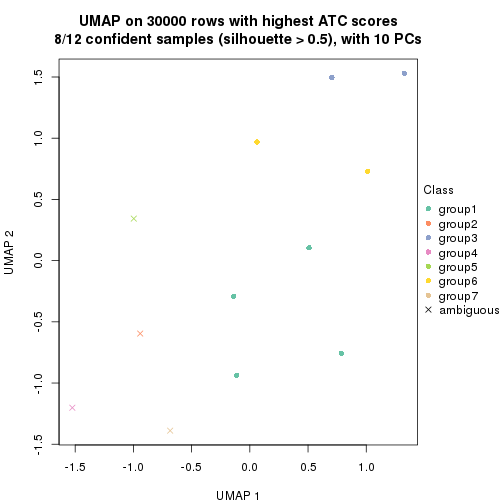 plot of chunk tab-node-0411-dimension-reduction-6