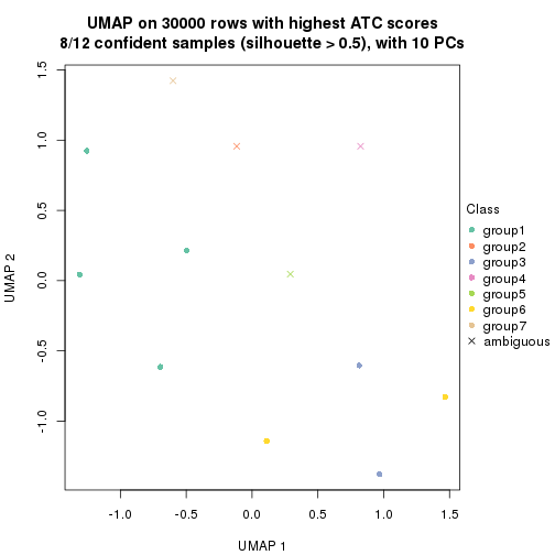 plot of chunk tab-node-0411-dimension-reduction-7