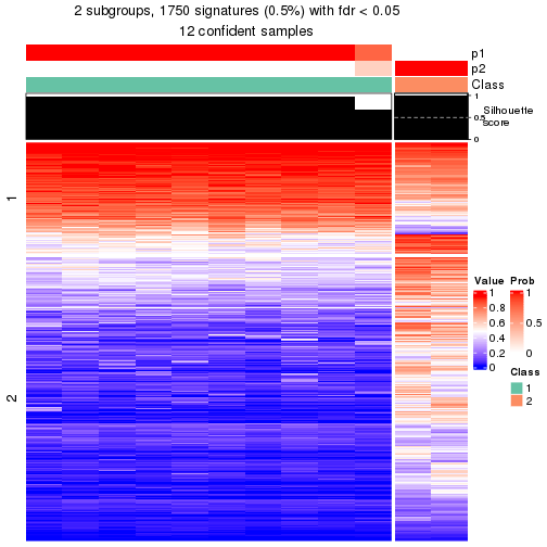 plot of chunk tab-node-0411-get-signatures-1