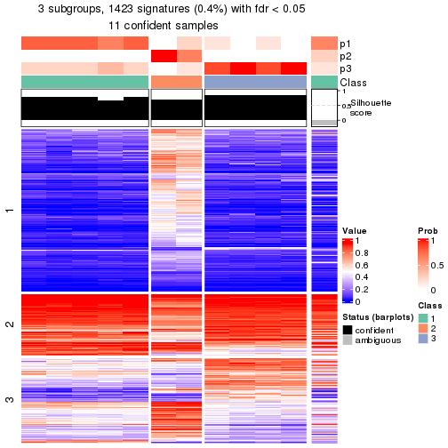 plot of chunk tab-node-0411-get-signatures-2