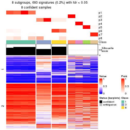 plot of chunk tab-node-0411-get-signatures-7