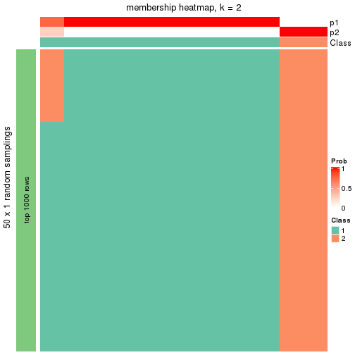 plot of chunk tab-node-0411-membership-heatmap-1