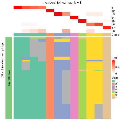 plot of chunk tab-node-0411-membership-heatmap-7