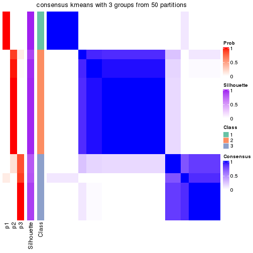 plot of chunk tab-node-0412-consensus-heatmap-2