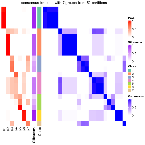 plot of chunk tab-node-0412-consensus-heatmap-6