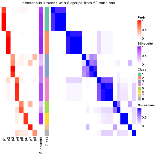 plot of chunk tab-node-0412-consensus-heatmap-7