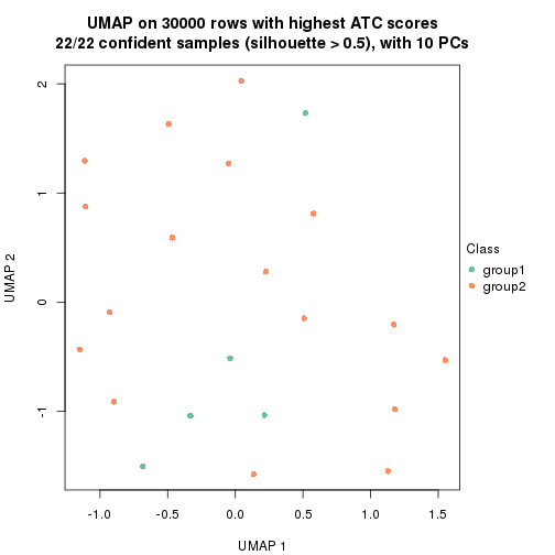 plot of chunk tab-node-0412-dimension-reduction-1