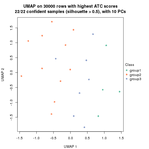 plot of chunk tab-node-0412-dimension-reduction-2