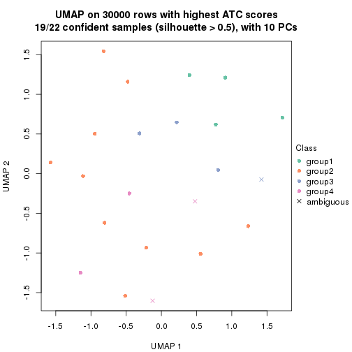 plot of chunk tab-node-0412-dimension-reduction-3