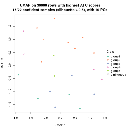 plot of chunk tab-node-0412-dimension-reduction-4