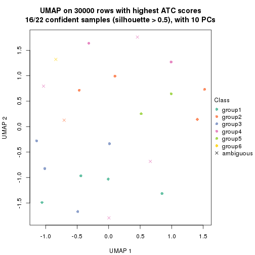 plot of chunk tab-node-0412-dimension-reduction-5