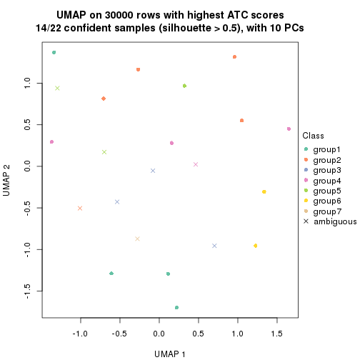 plot of chunk tab-node-0412-dimension-reduction-6