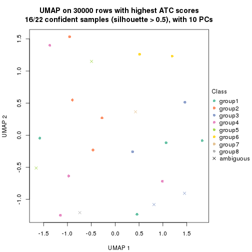 plot of chunk tab-node-0412-dimension-reduction-7