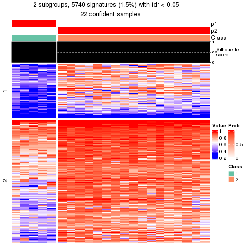 plot of chunk tab-node-0412-get-signatures-1