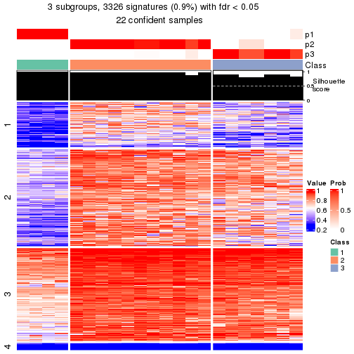 plot of chunk tab-node-0412-get-signatures-2