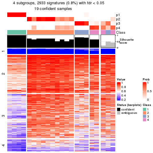 plot of chunk tab-node-0412-get-signatures-3