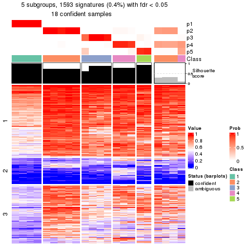 plot of chunk tab-node-0412-get-signatures-4