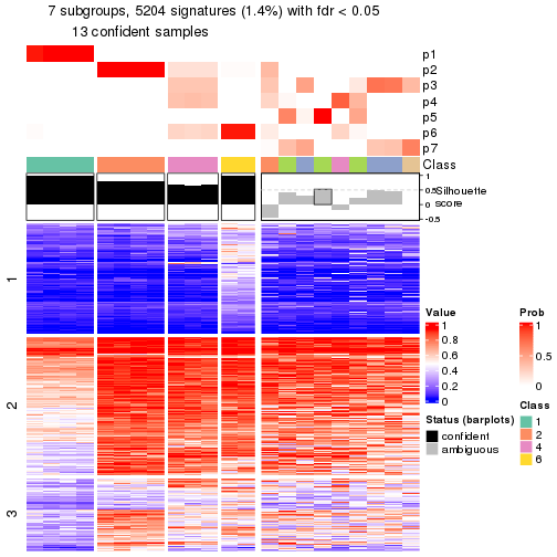 plot of chunk tab-node-0412-get-signatures-6