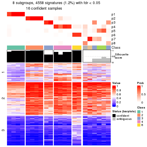 plot of chunk tab-node-0412-get-signatures-7