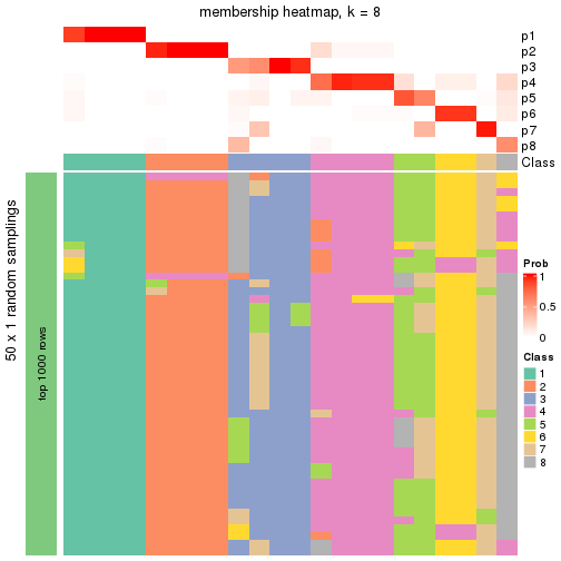 plot of chunk tab-node-0412-membership-heatmap-7